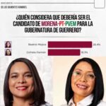 De acuerdo con la encuesta que se atribuye a El Heraldo de México, correspondiente a este 25 de agosto, la senadora con licencia Beatriz Mojica Morga se mantiene al frente