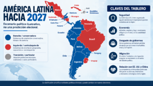 Mapa político ilustrativo de América Latina hacia 2027. La clasificación agrupa a los gobiernos por orientación política general y no constituye una predicción electoral.